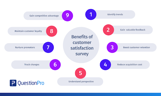 customer-survey-benefits
