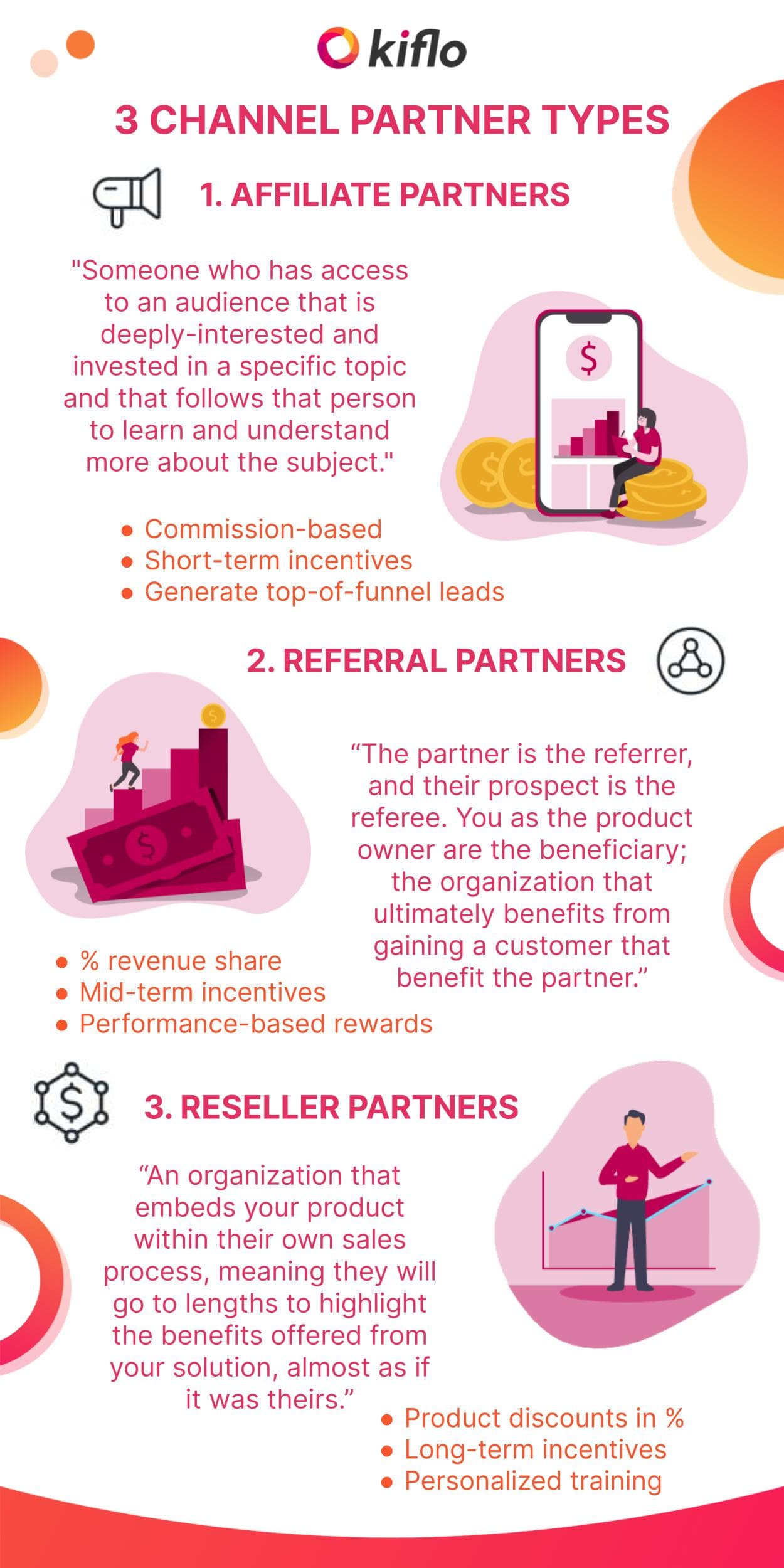 kiflo channel partner types infographic