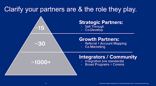partner-tiers-definition