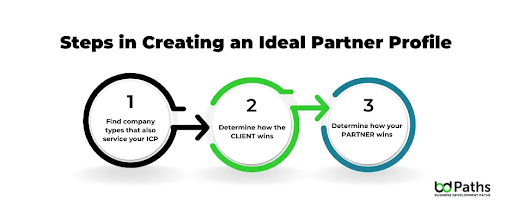 ideal-partner-profile-definition