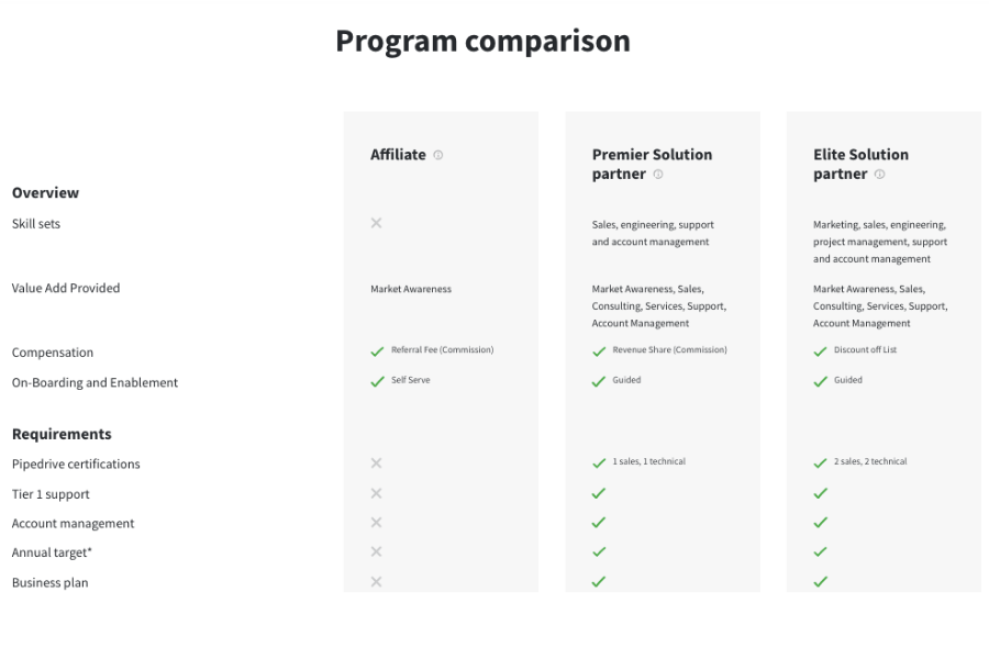 Partner Program Template