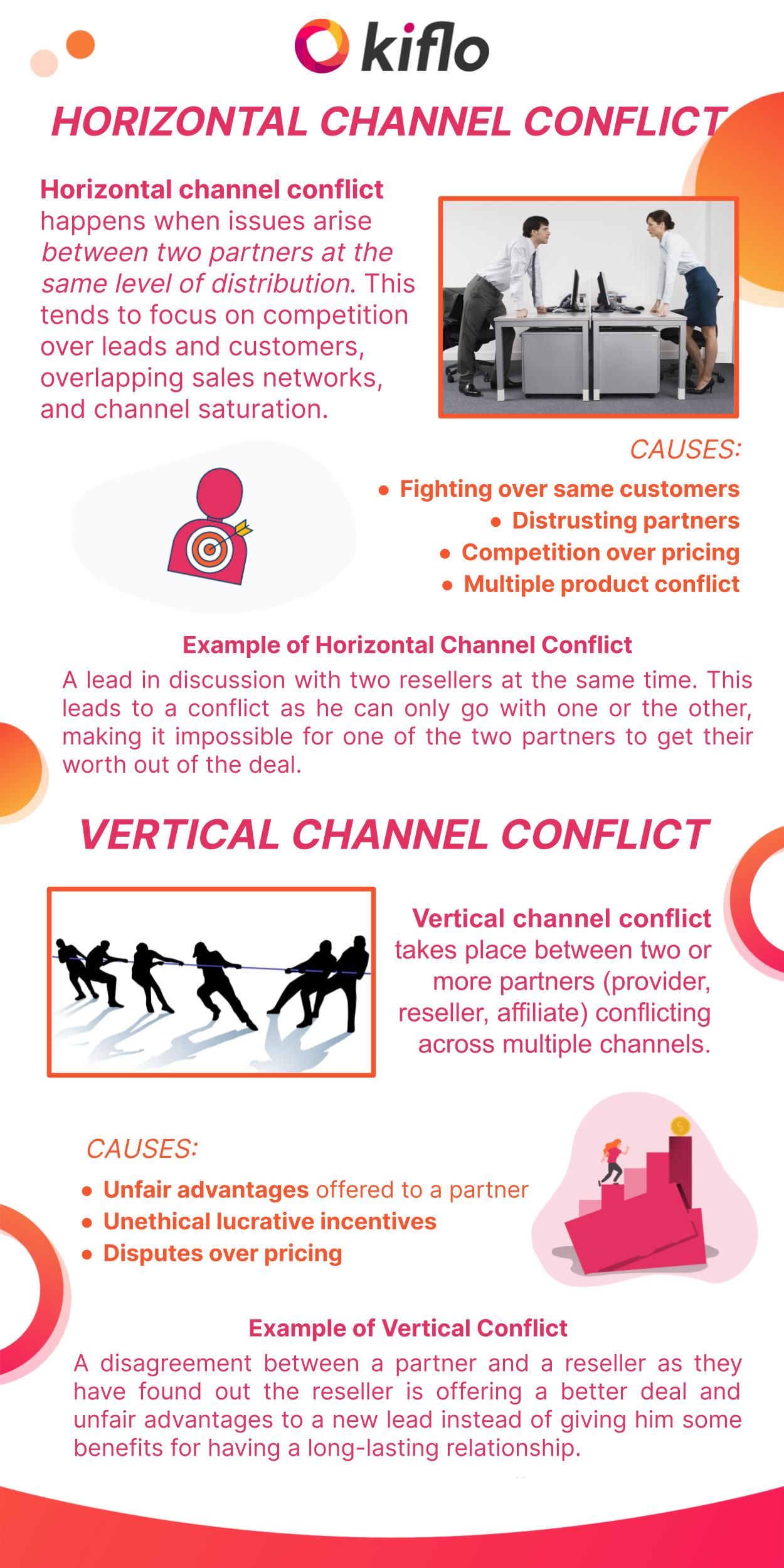 causes of channel conflict in marketing