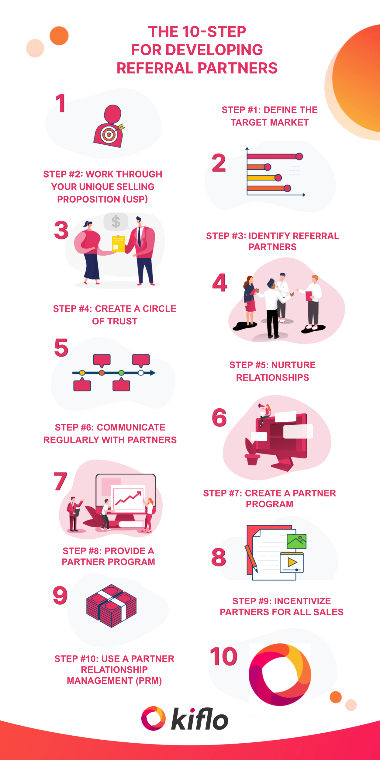 10 Steps for developing referral partners