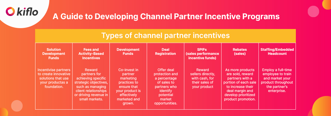channel-partner-incentive-programs-guide-table