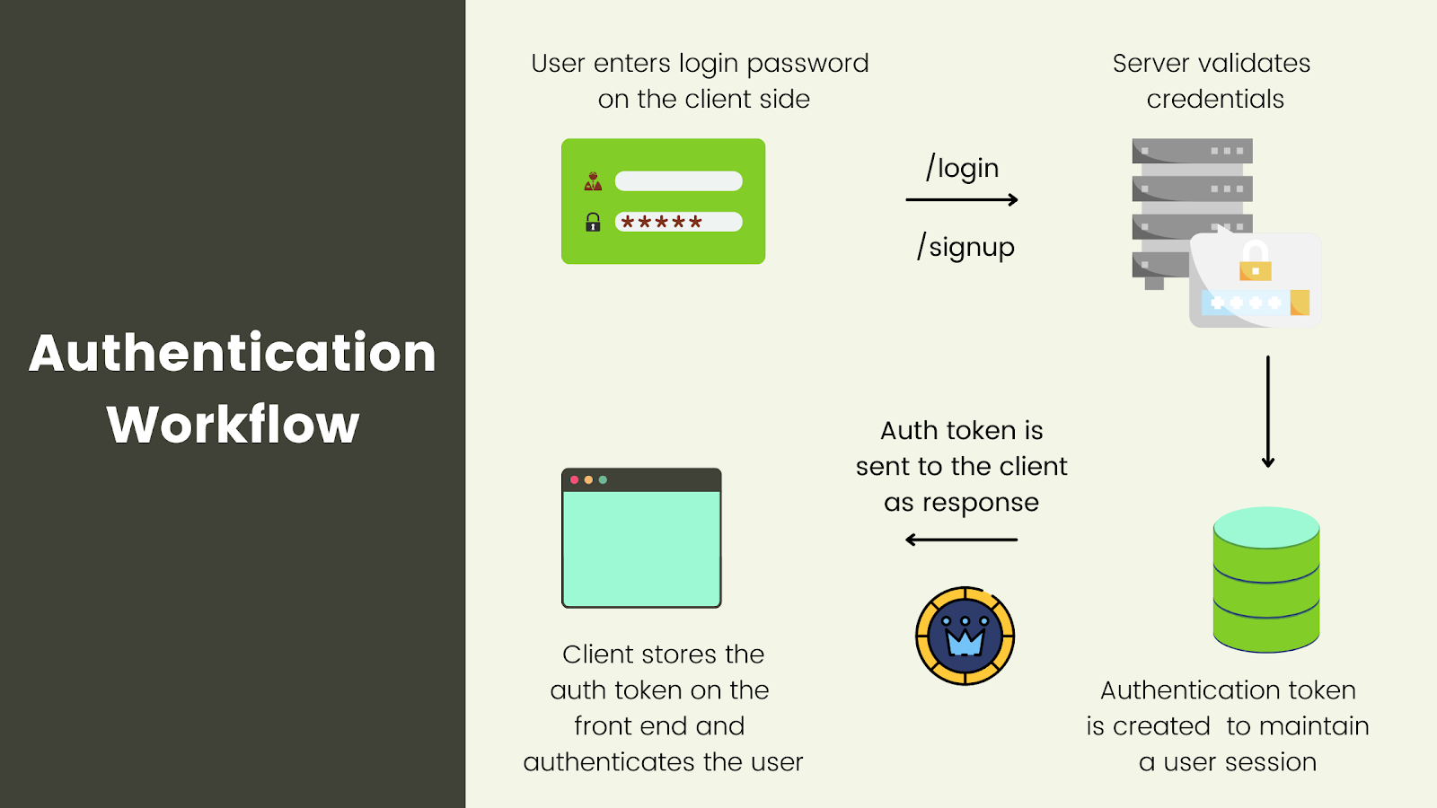 NodeJS Broken Authentication Guide: Examples and Prevention image