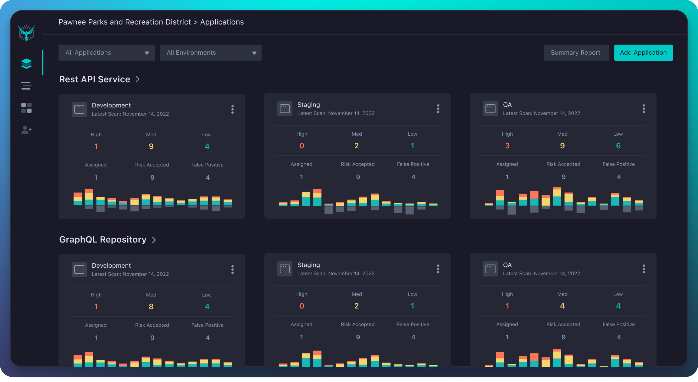 Modern DAST | StackHawk Dynamic Application Security Testing