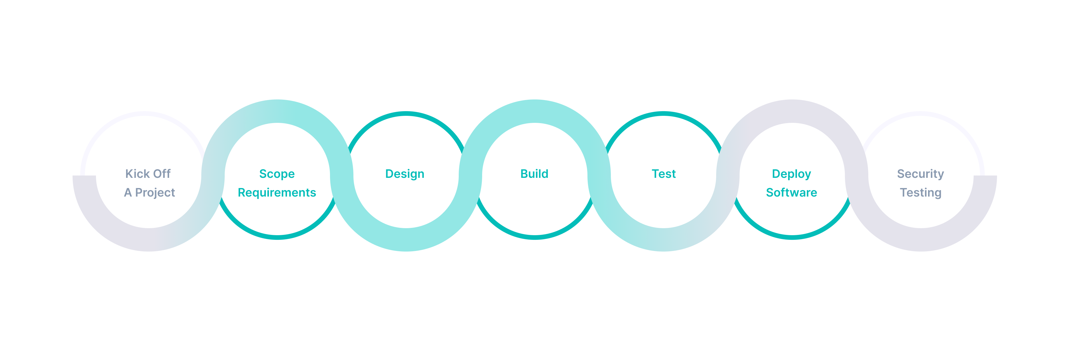 Software Delivery with Security Testing image