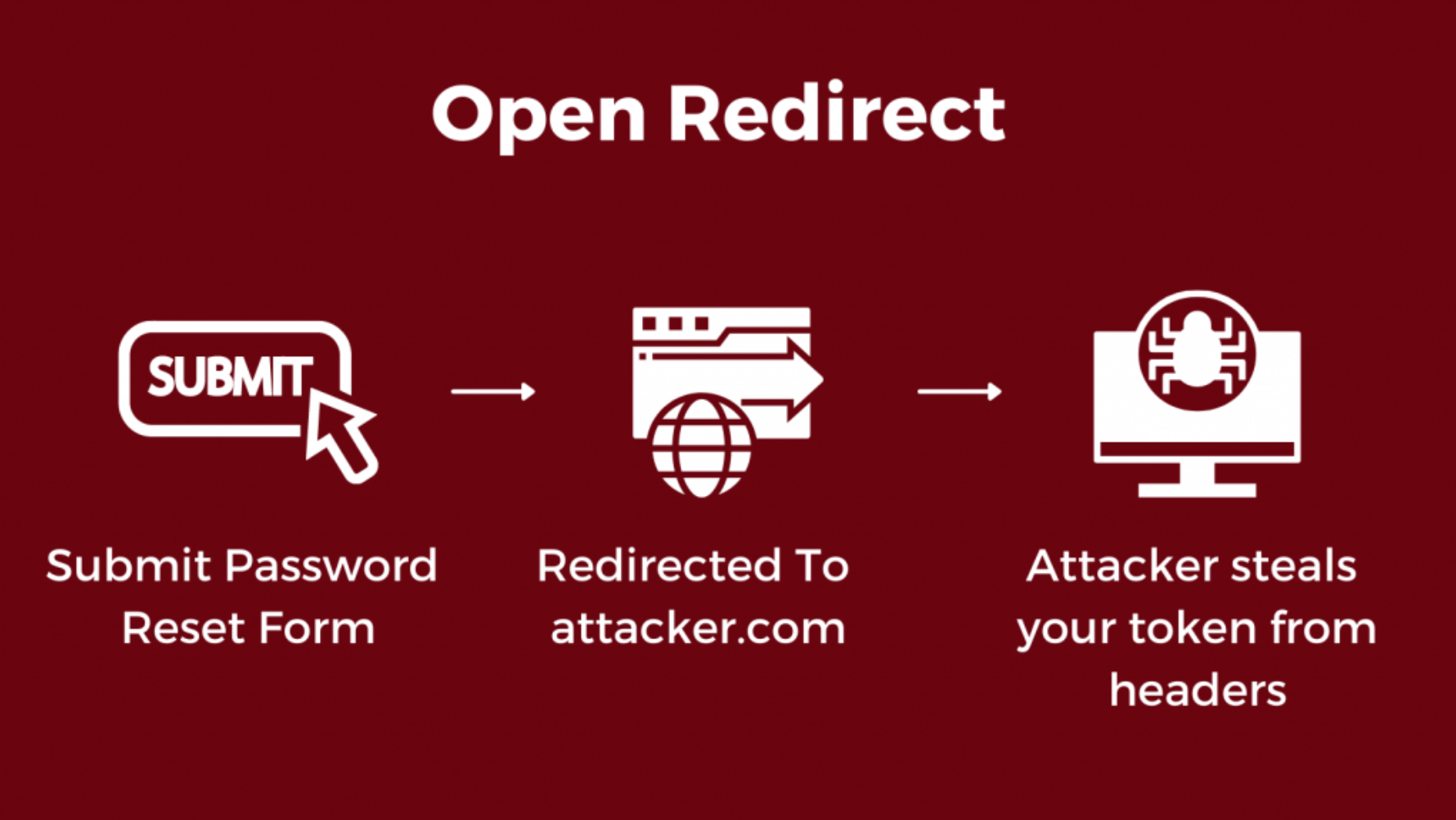 Angular Open Redirect Guide: Examples and Prevention - Picture 5 image