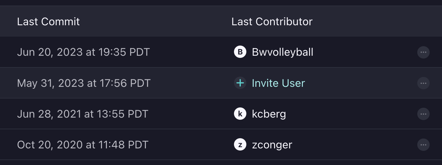 GitHub Insights code contributor details image