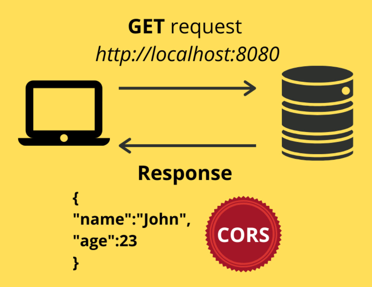 React CORS Guide: What It Is and How to Enable It image