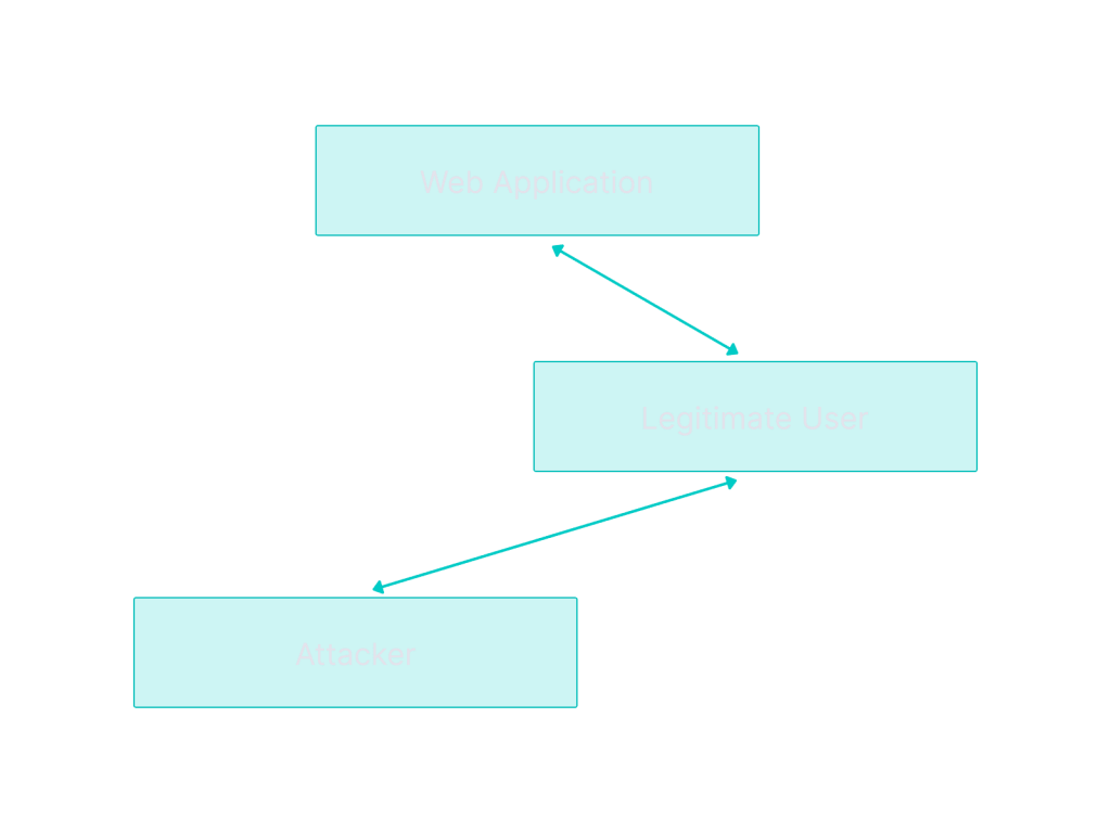 What Is Cross-Site Scripting (XSS)?