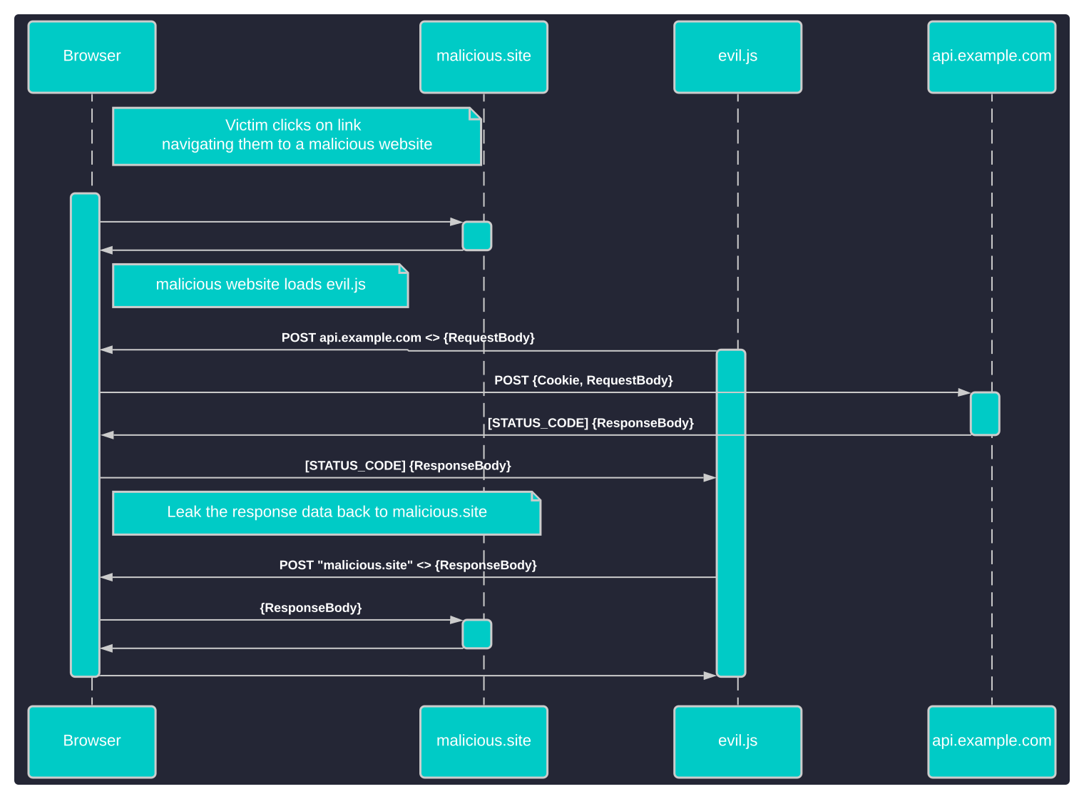 What is CORS? image