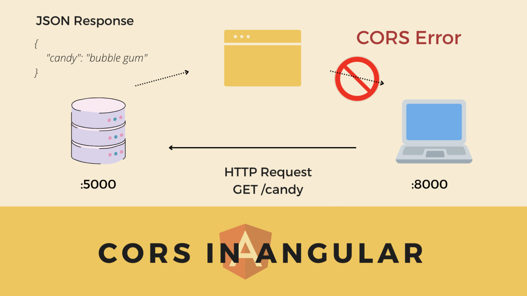 Angular CORS Guide - Picture 6 image