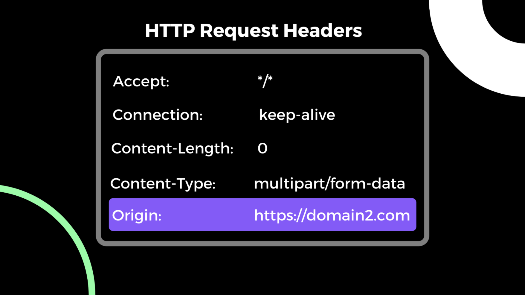 NodeJS CORS Guide - Picture 3 image