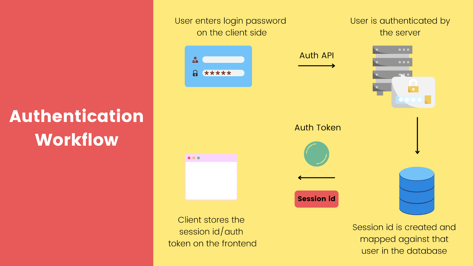 Angular Broken Authentication Guide: Examples and Prevention image