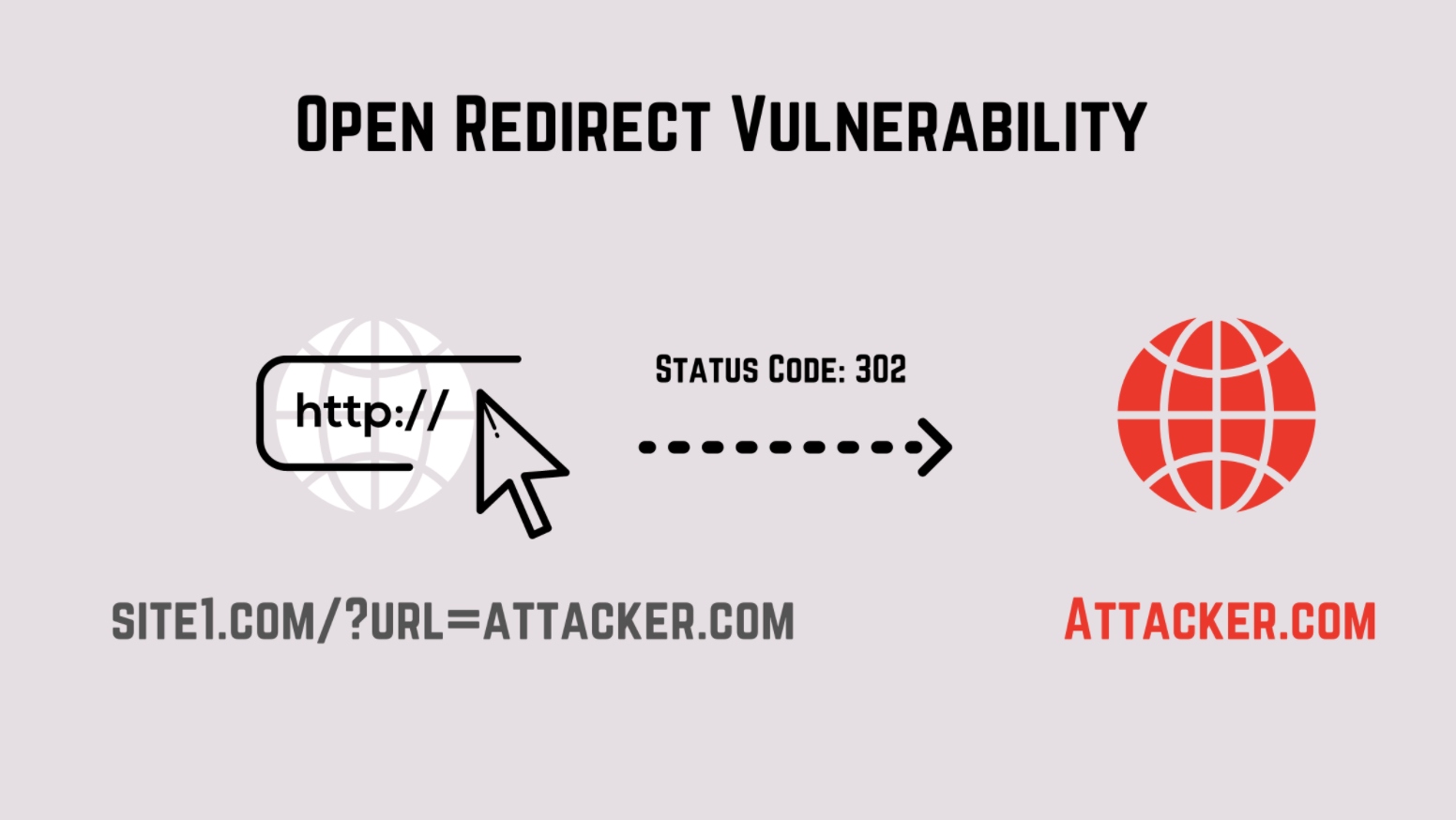 Prevent Open Redirects In React