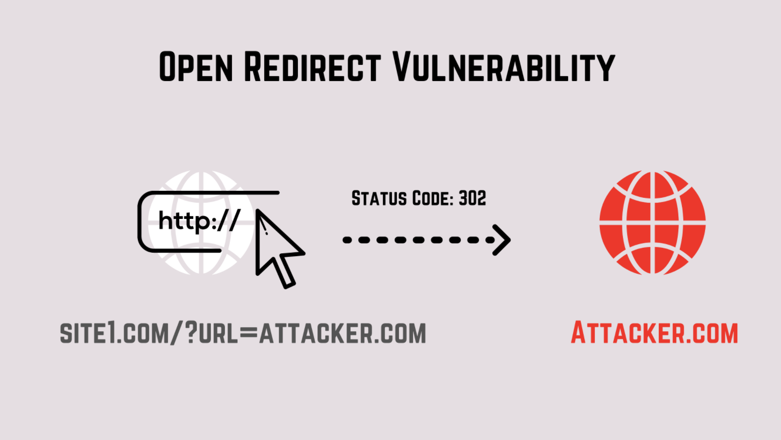 React Open Redirect Guide: Examples and Prevention - Picture 4 image