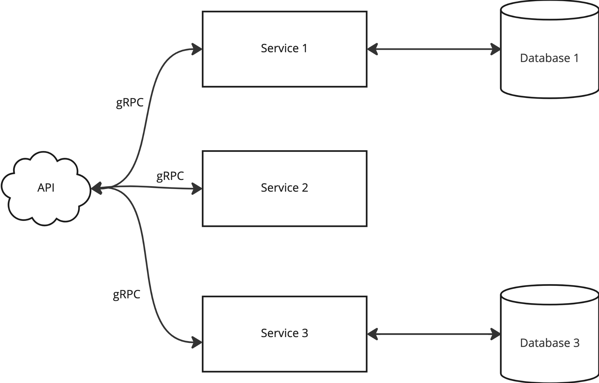 StackHawk ❤️ APIs image