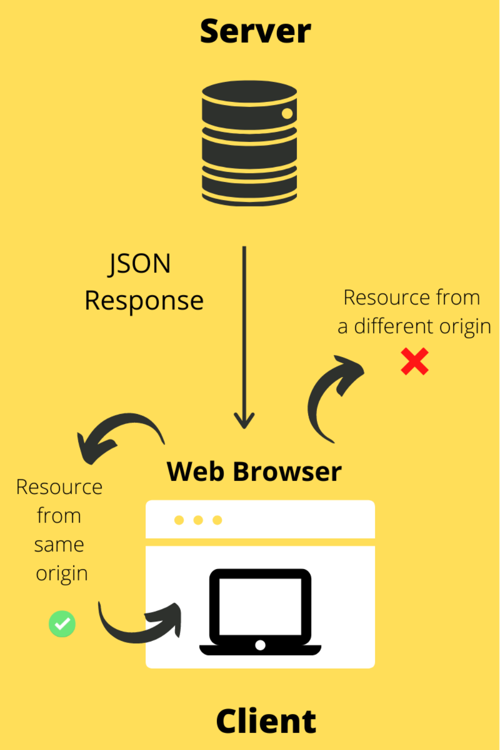 React CORS Guide: What It Is and How to Enable It image