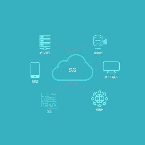 Software As A Service Saas Explained In 5 Mins Tanveer Sayem Software As A Service Saas Explained In 5 Mins Tanveer Sayem
