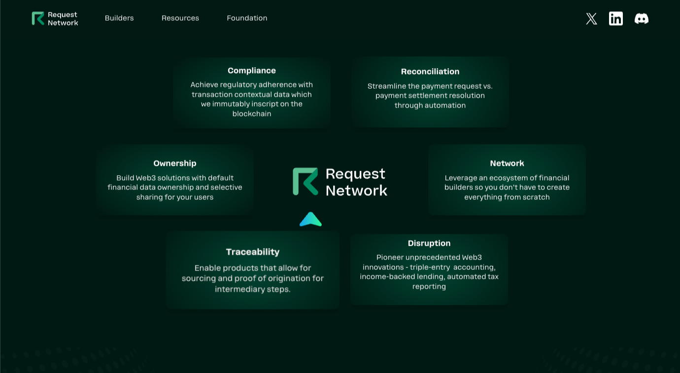 request-network