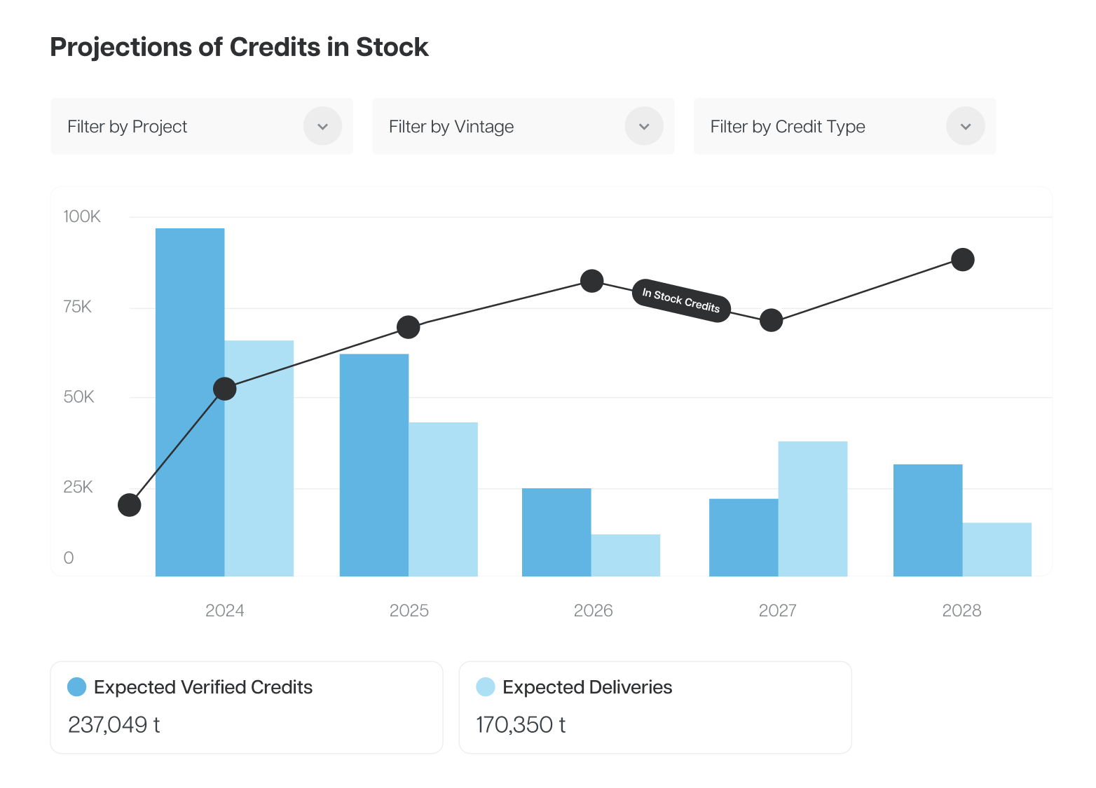 Credit Management