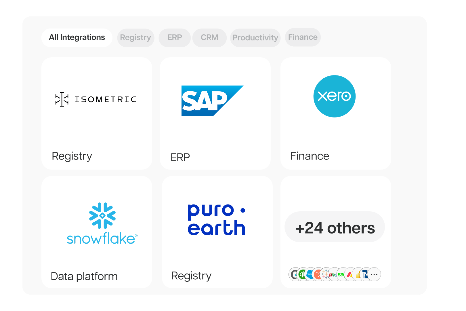 Integrations