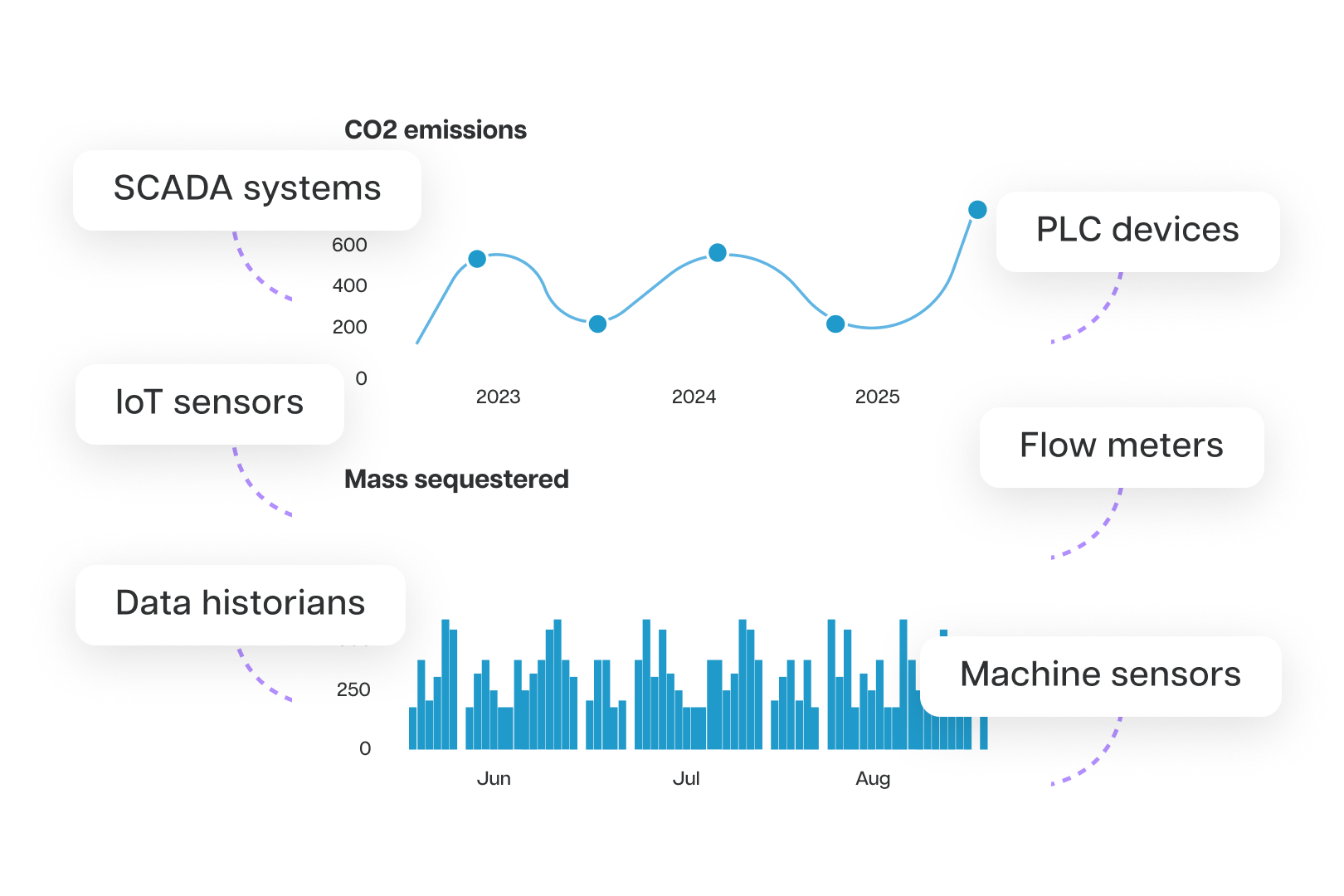 Data ingestion