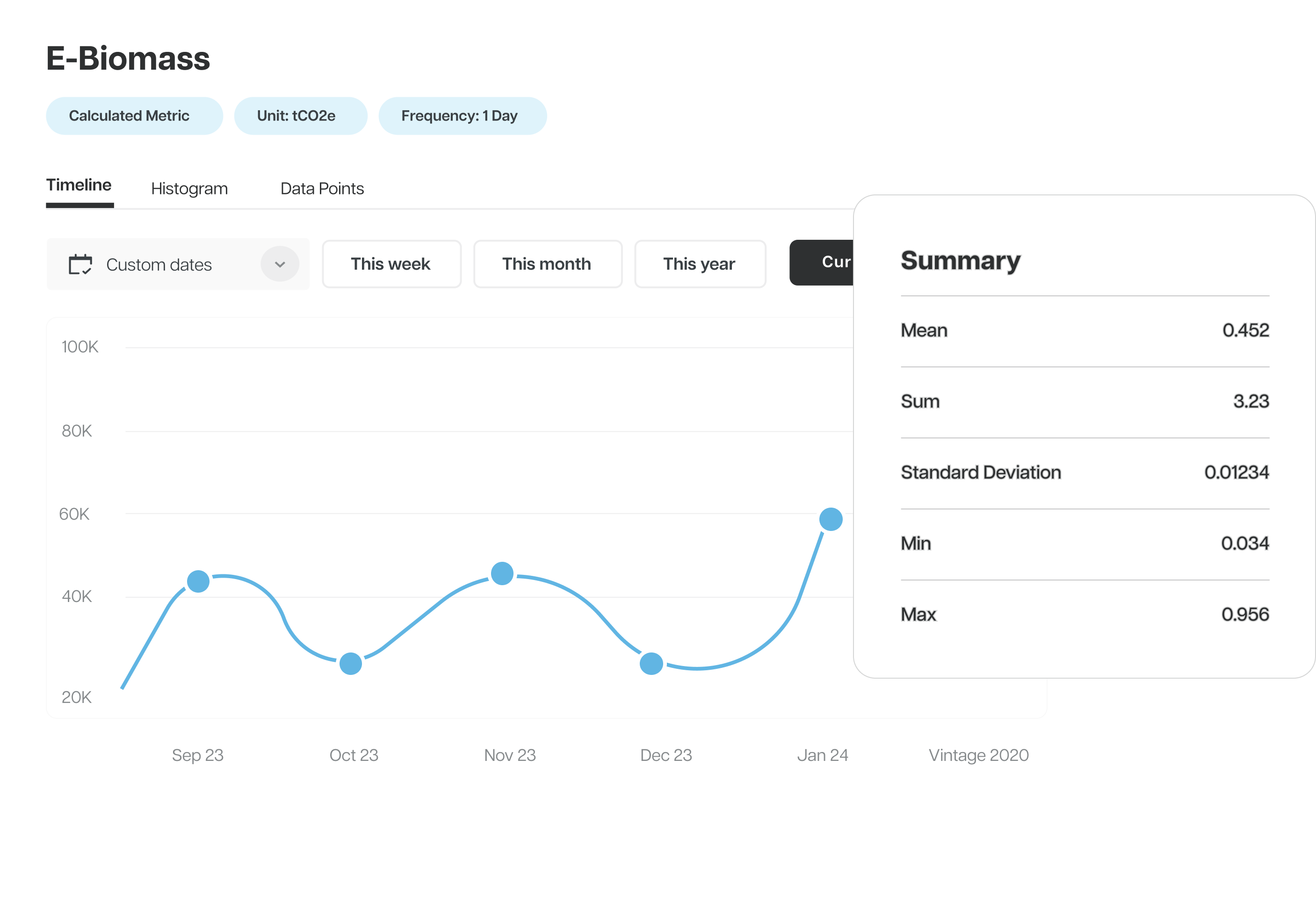 Data Tracking