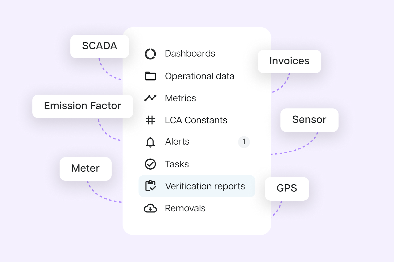 Measure & Monitor