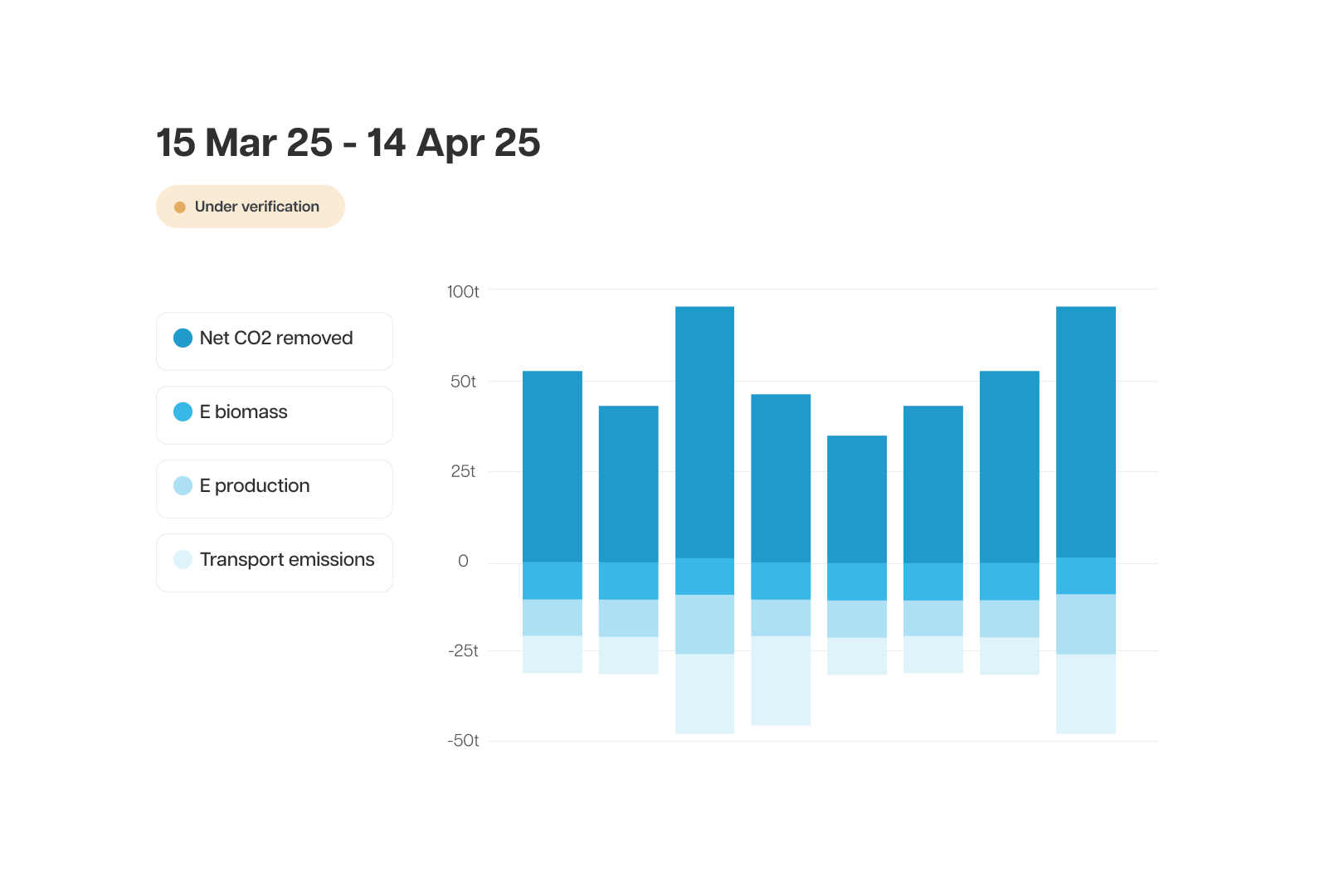 Quantify