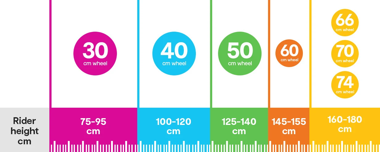 Bike Buying Guide by Rider Height