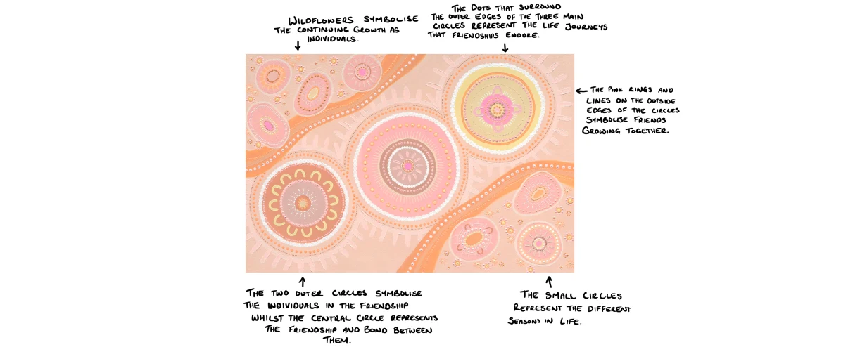 Markings & Symbols of Kyralee Shields Budyari Midigar Canvas