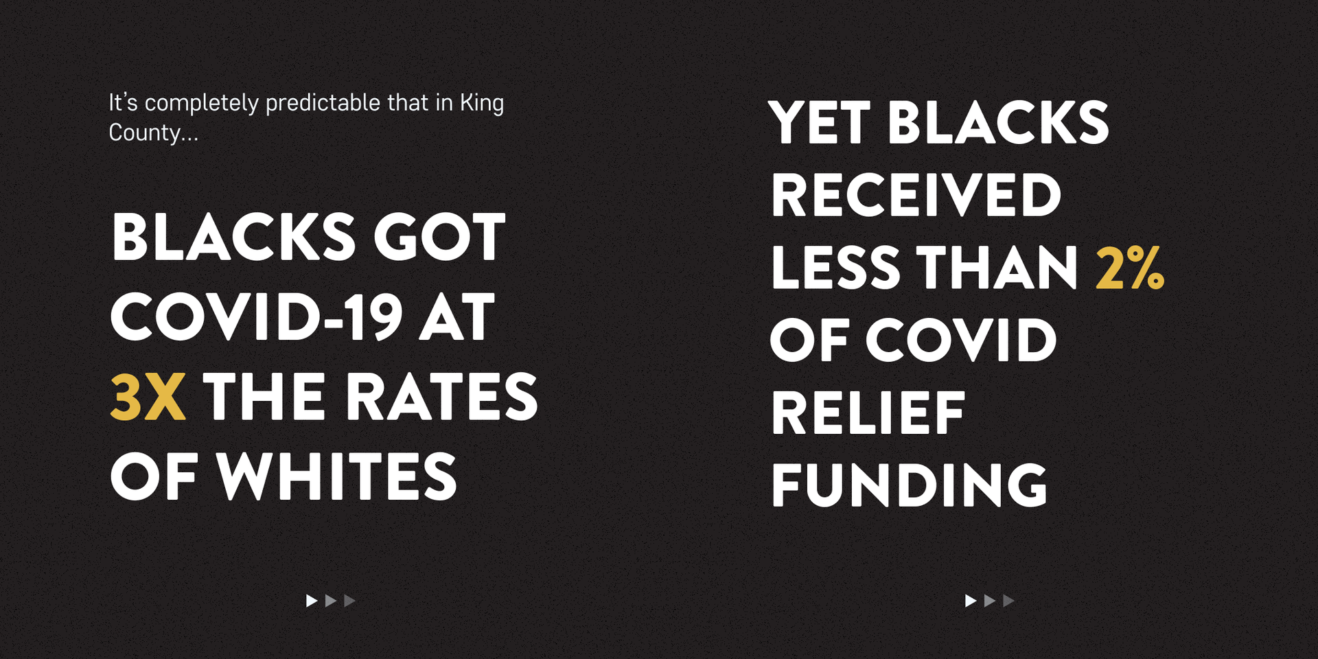 Graphic that says It's completely predictable that in King County... Blacks got COVID-19 at 3X the rates of whites and Yet Blacks received less than 2% of COVID relief funding.