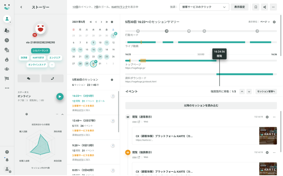 図2