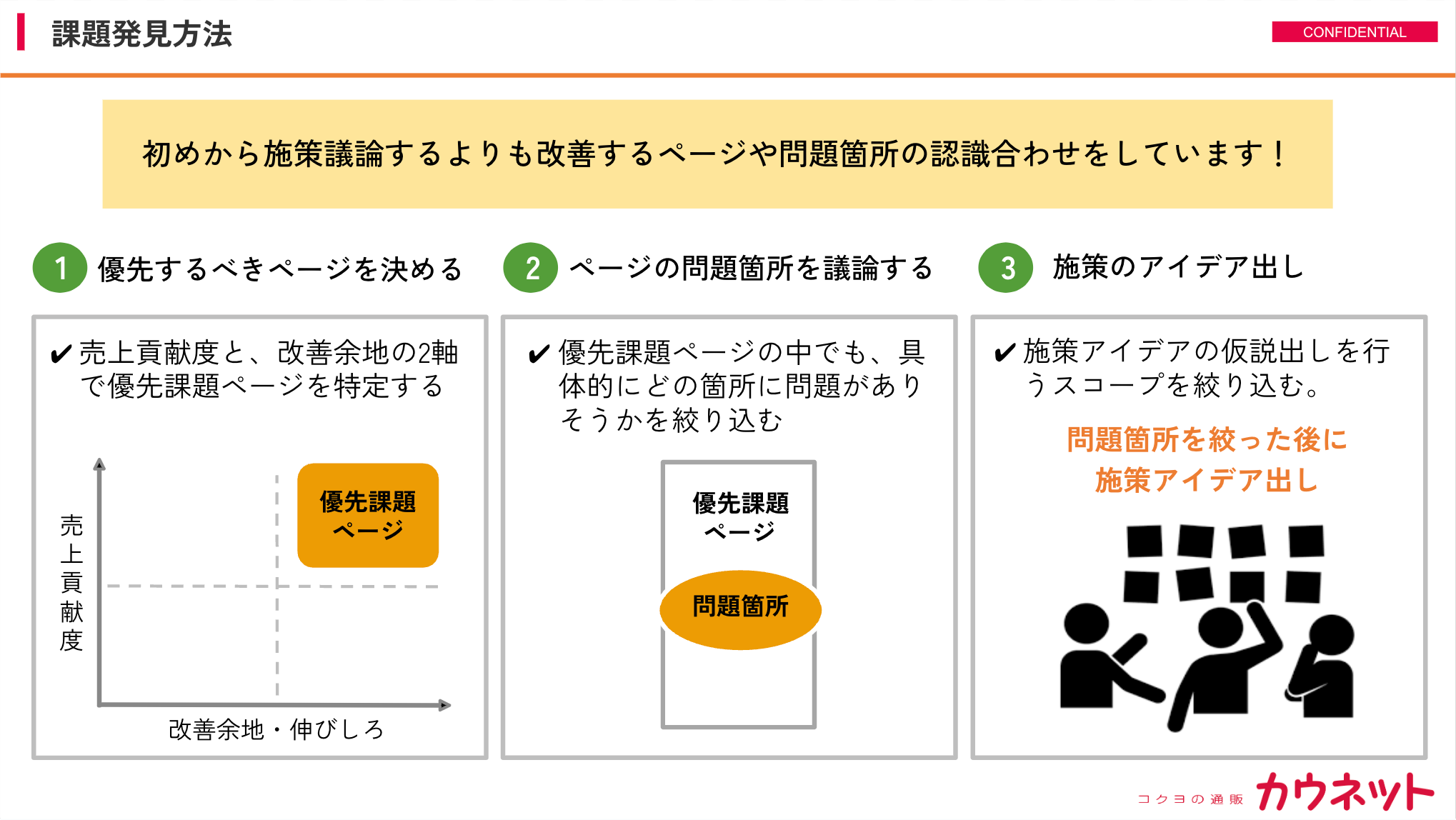 登壇資料01 課題発見方法