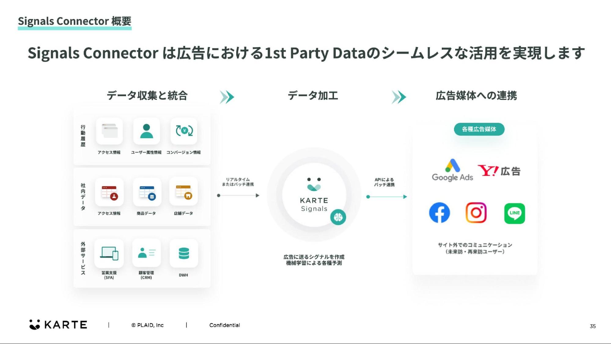 1st Party Dataを活用し、広告運用を最適化。OMO戦略を推進するパルの 
