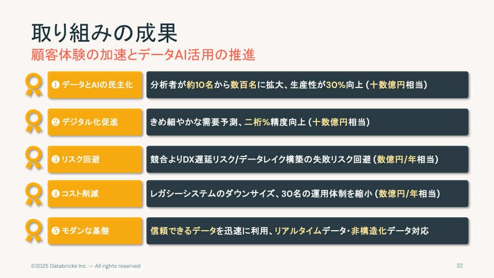 [R3 12]Databricks×プレイドで実現するAI時代のデータ基盤とは X DIVE2026