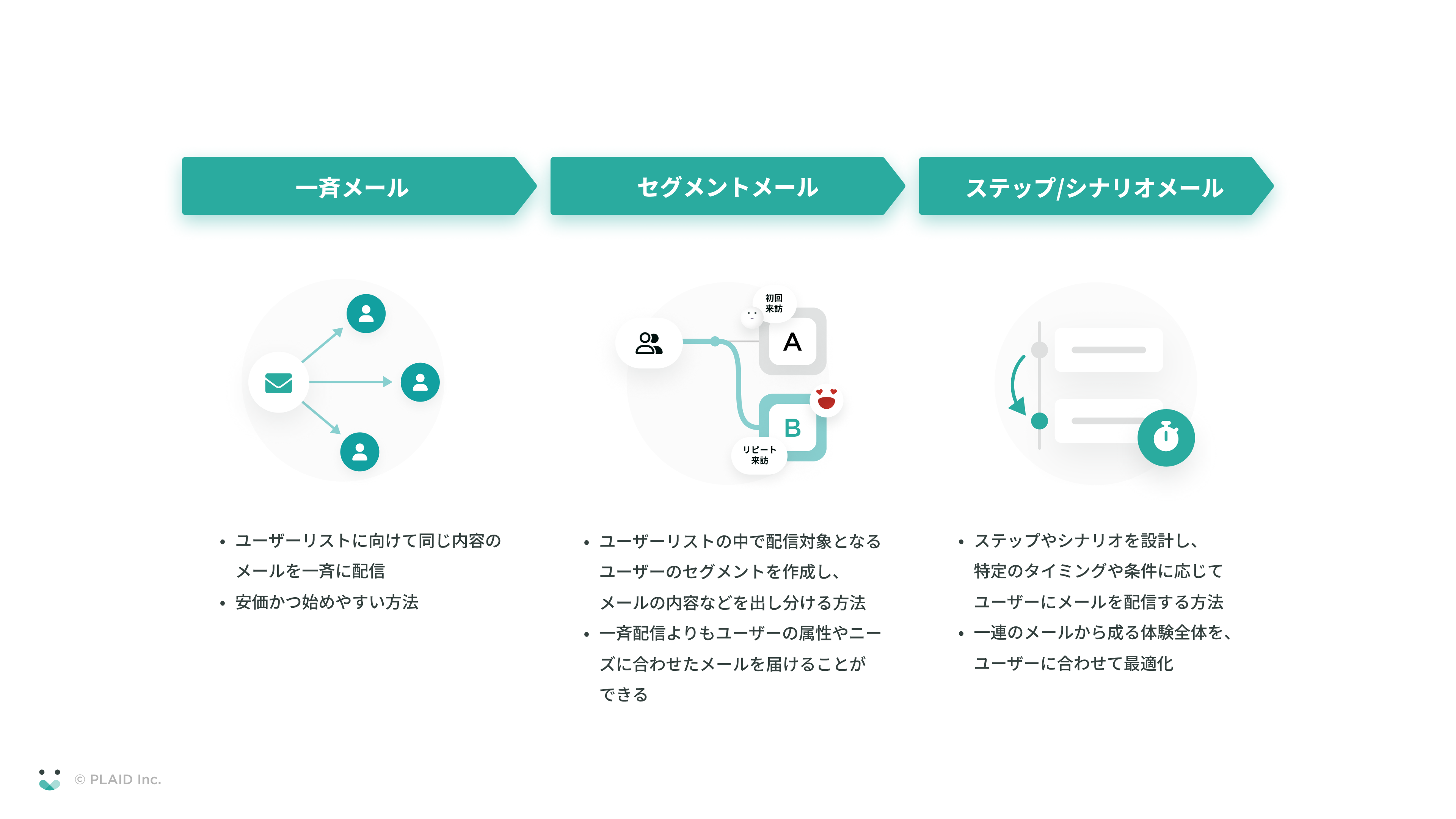 MAツール活用 画像02