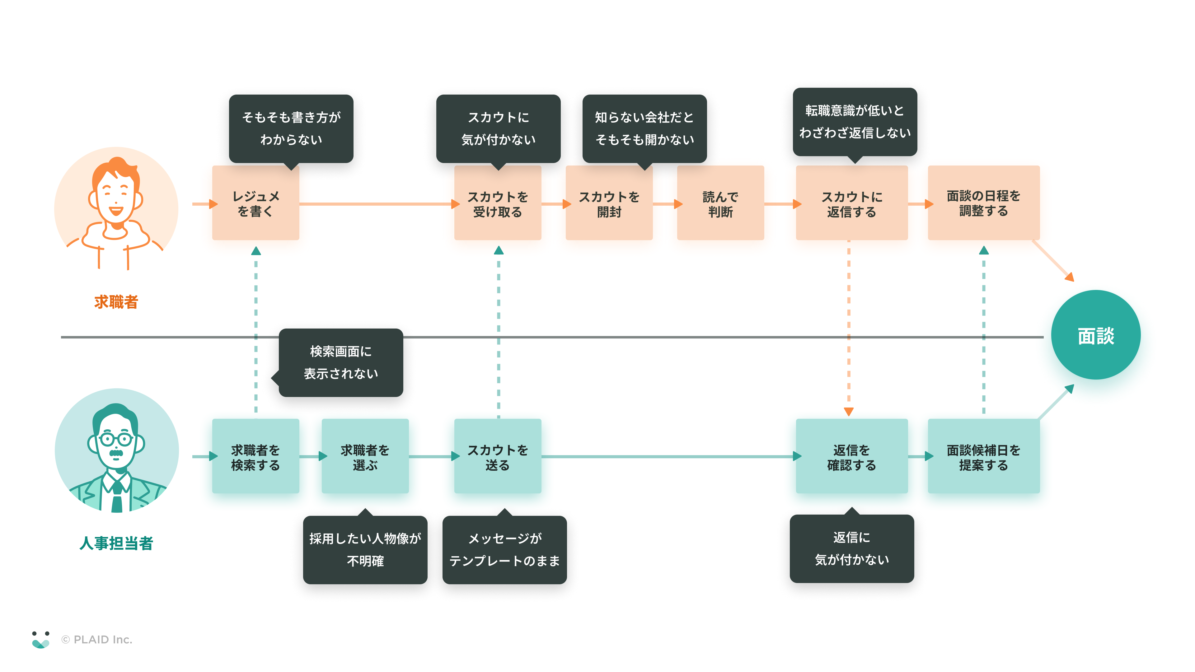 MAツール活用 画像05