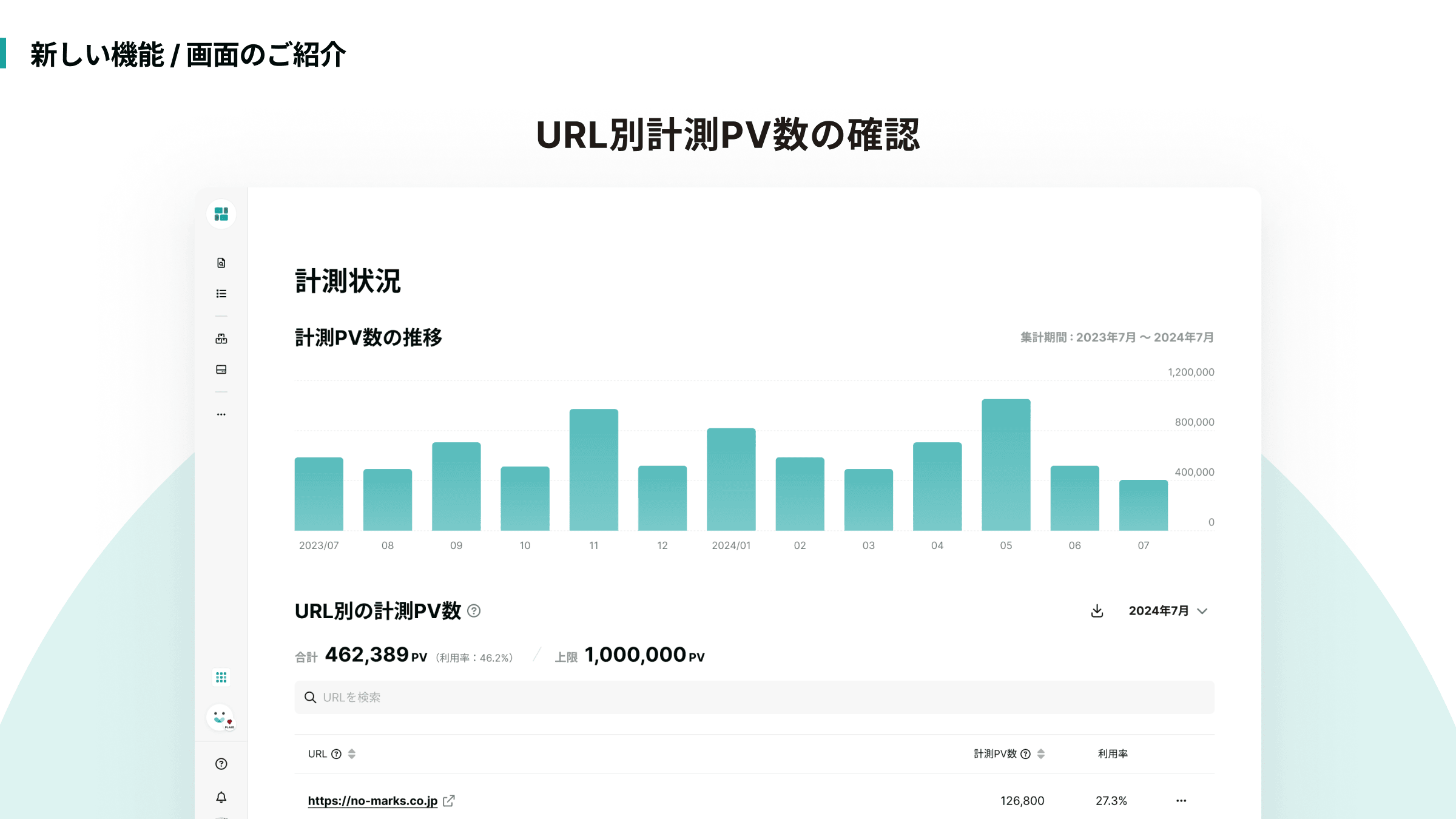 新機能 URL別計測PV数