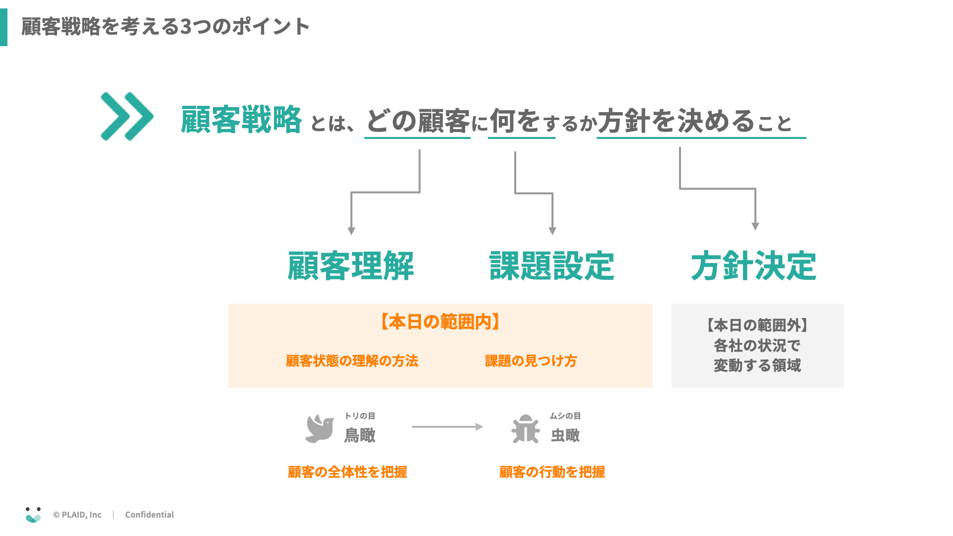 customer strategy 1