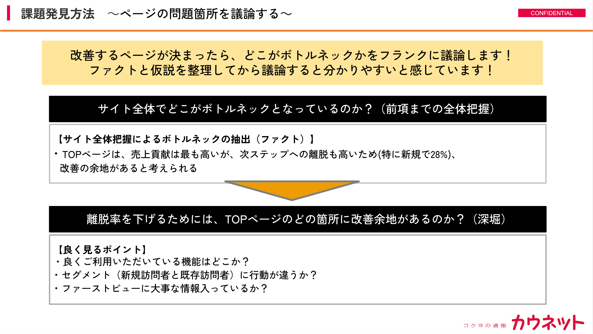 登壇資料03 課題発見方法 ページの問題箇所を議論する