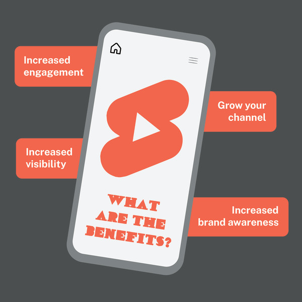 Are YouTube Shorts Worth It? Video Marketing HROC