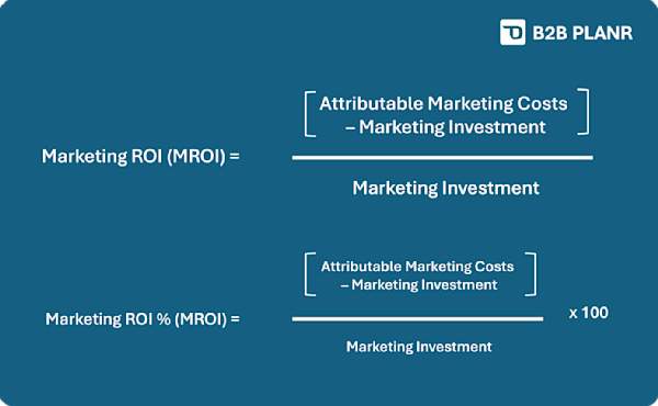 Calculating Marketing ROI: A Practical Guide for B2B Marketers