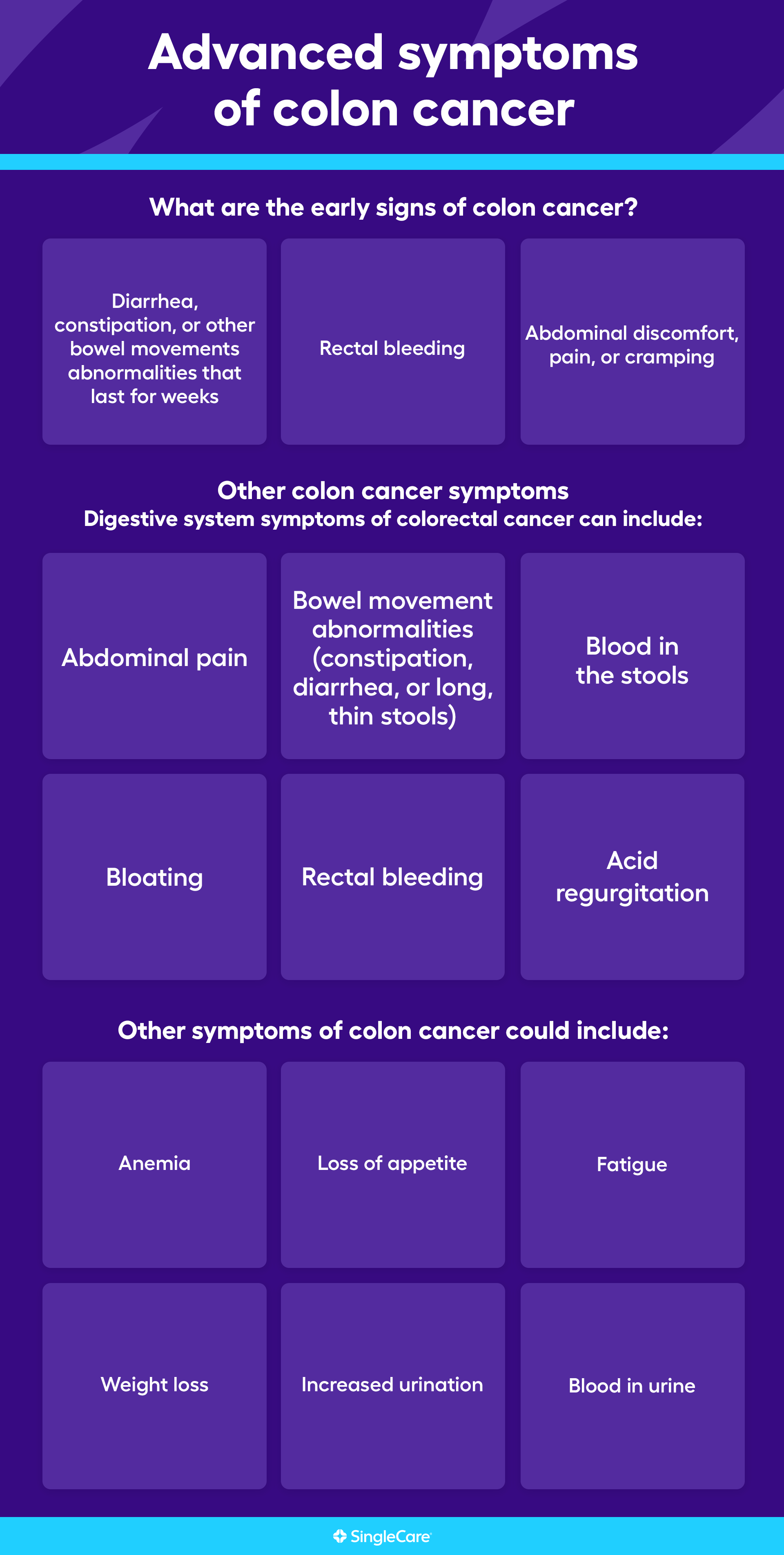 What are the symptoms of colon cancer?