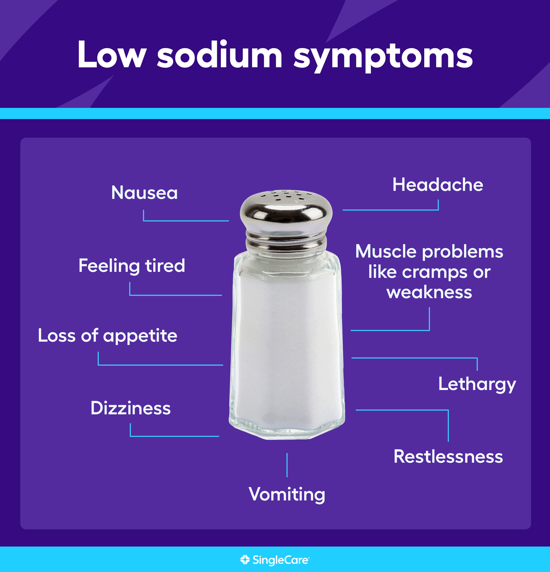 Low sodium symptoms