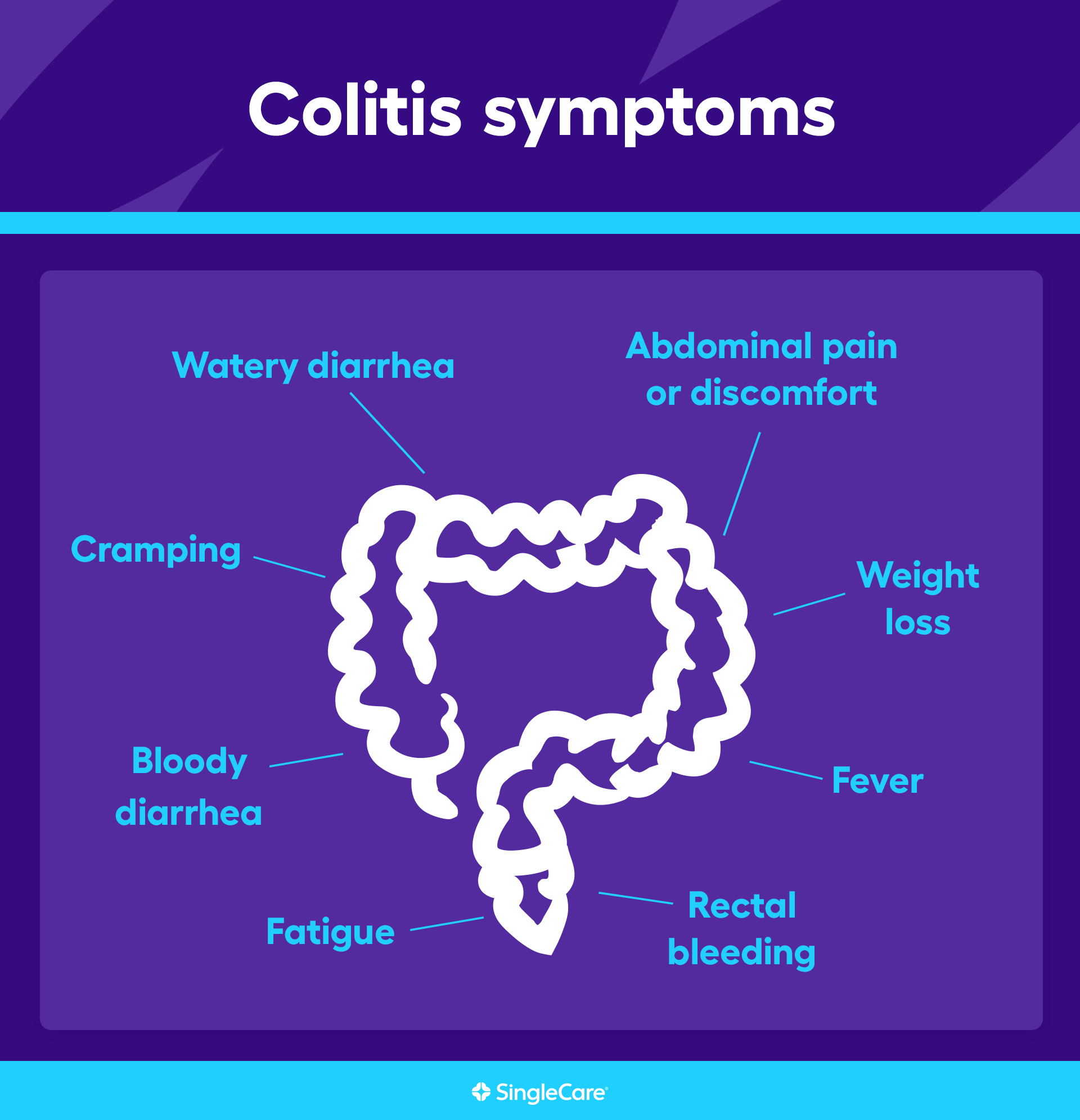 Symptoms of colitis
