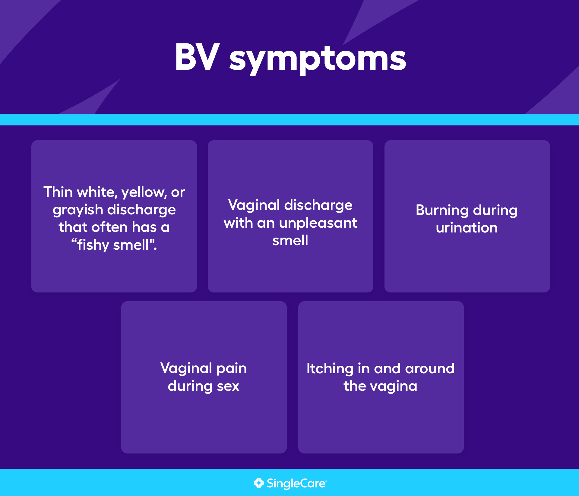 Infographic of bv symptoms