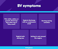 BV Symptoms What Are The Early Signs Of BV 